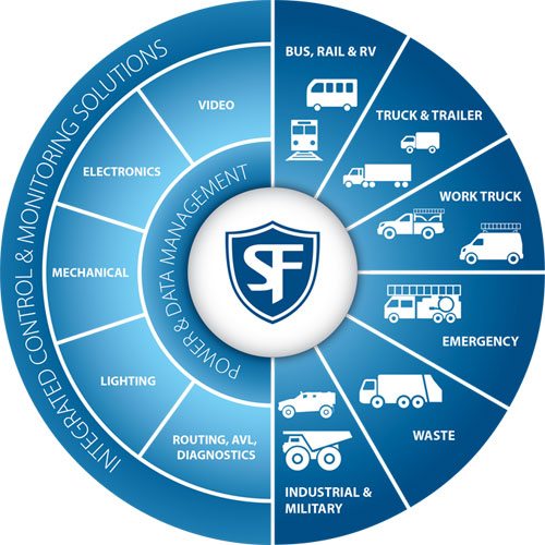 About Safe Fleet Corporate