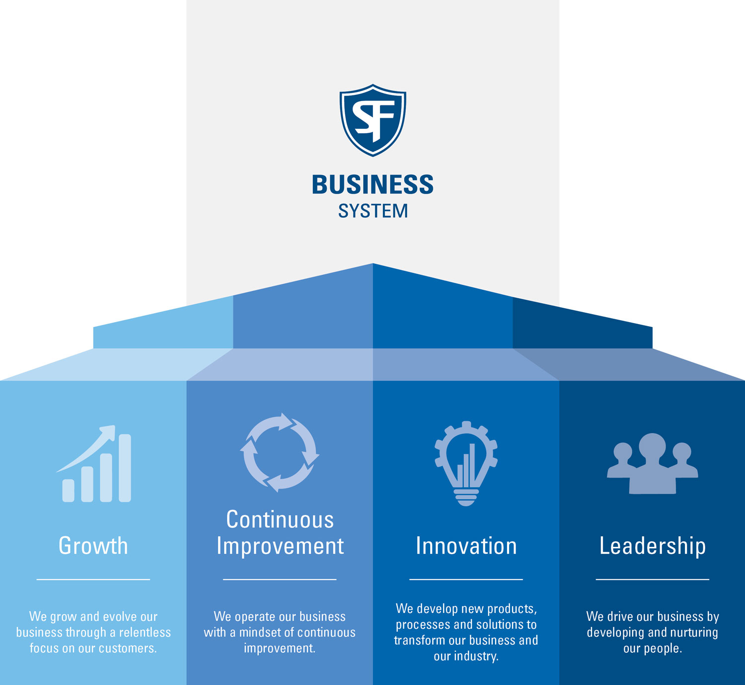 Safe Fleet Business System