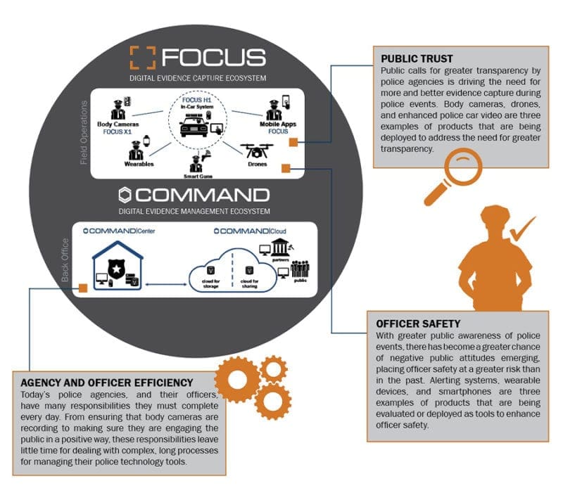Law Enforcement Video Evidence Systems Safe Fleet