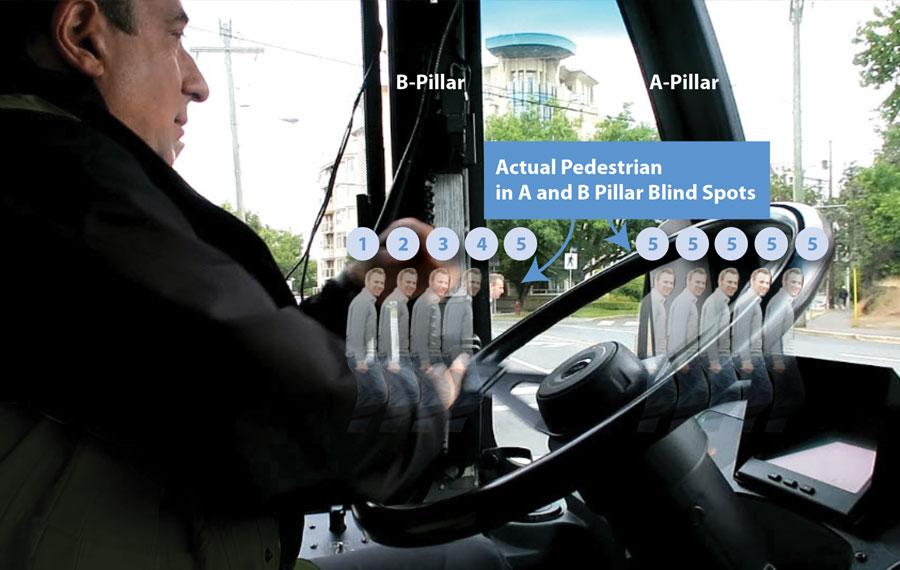 ThruView® Assist Collision Prevention for Transit Buses