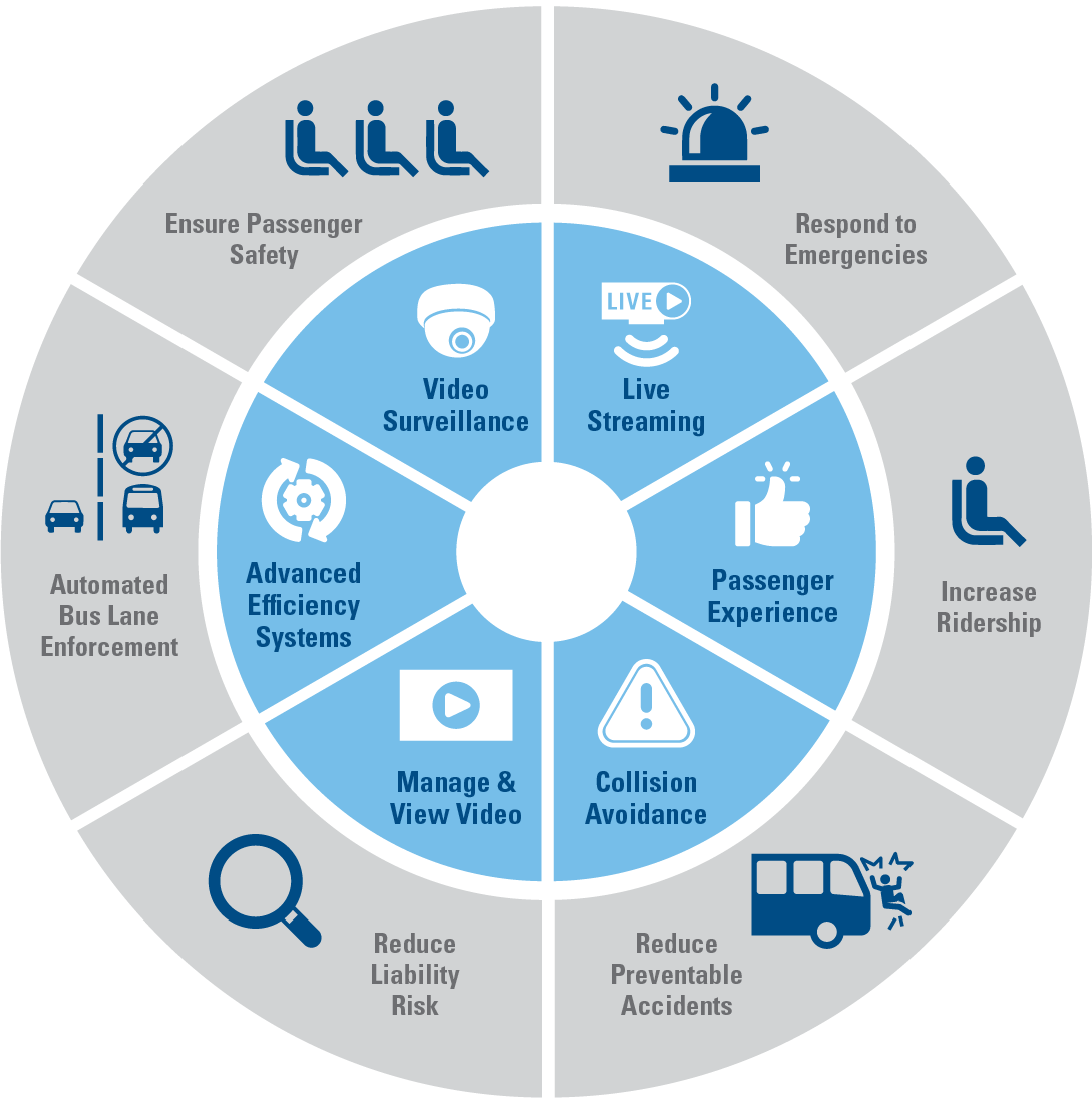 Trucking Accessories for Safety, Convenience and Comfort - FleetNet