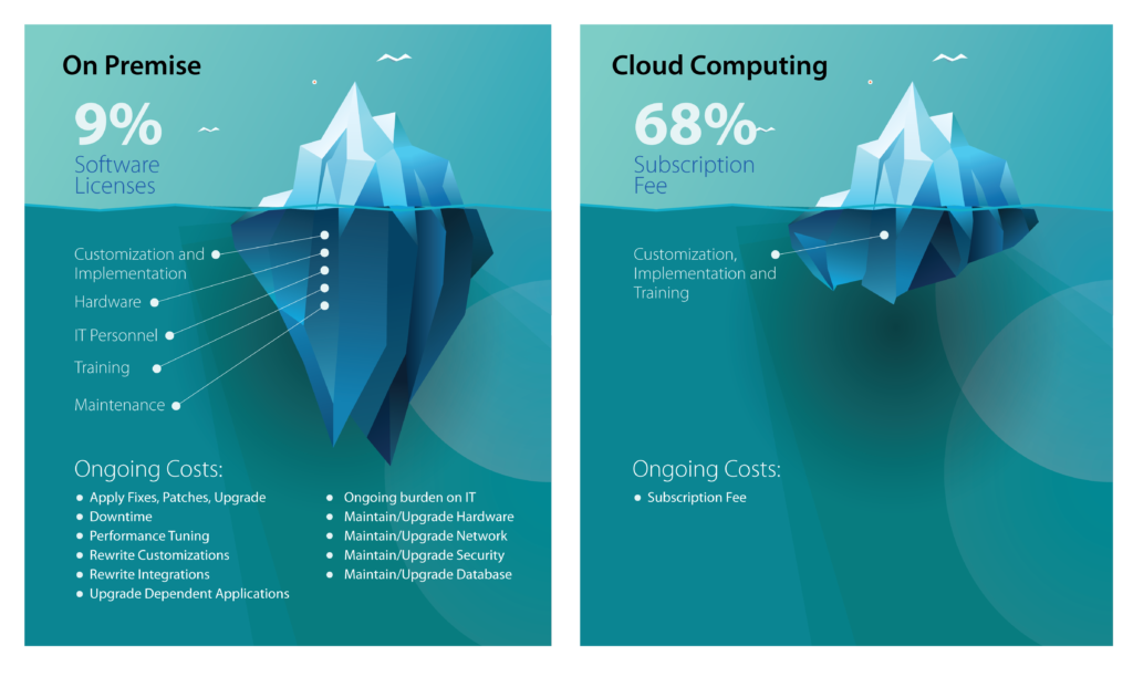 Cloud-Computing-SafeFleet-Seon-1024x612