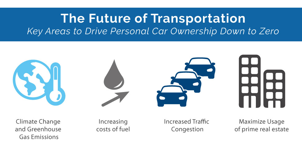 FutureTransit-Infographic-drive-car-ownership-down