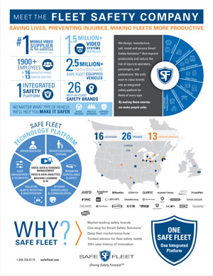 Thumbnail for Safe Fleet Overview Infographic