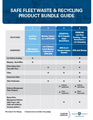 Thumbnail for Waste & Recycling Product Bundle Guide