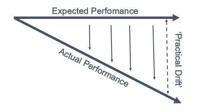 Practical-drift-image