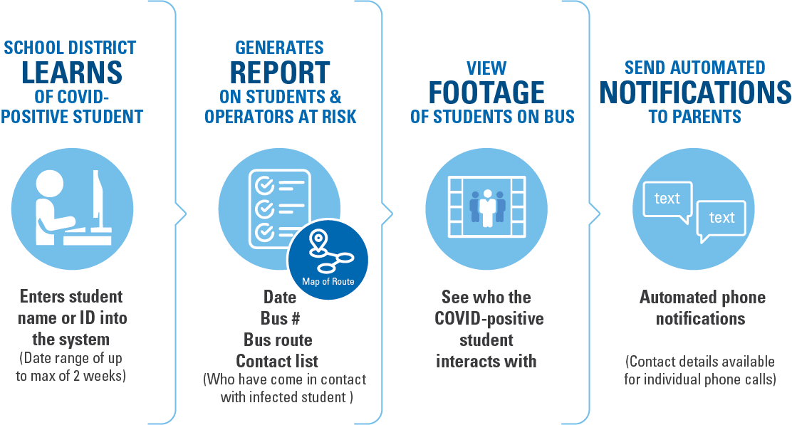 SF_Student-Contact-Tracing_Elelemts-VSN-1