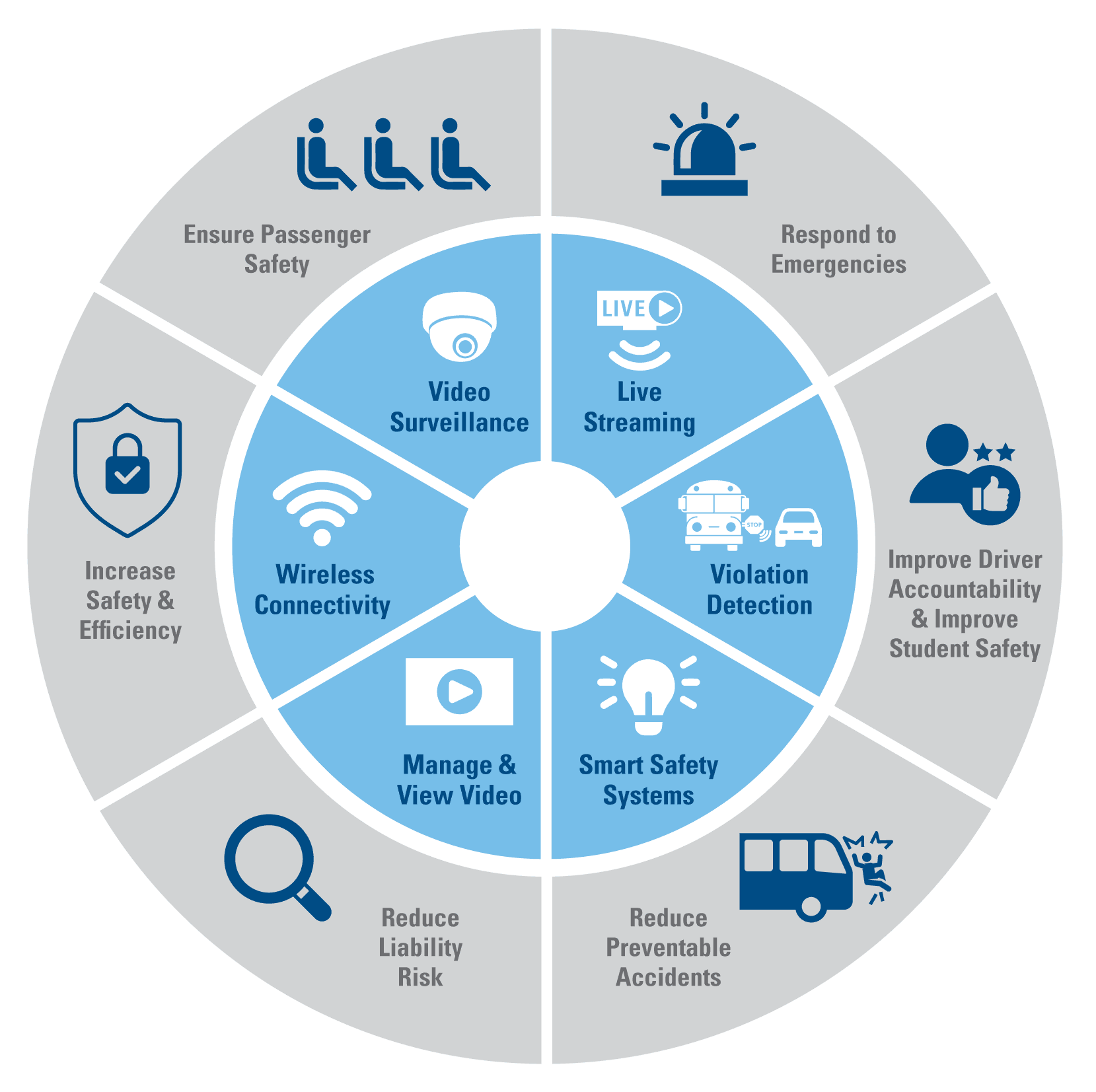School-Transportation-Diagram