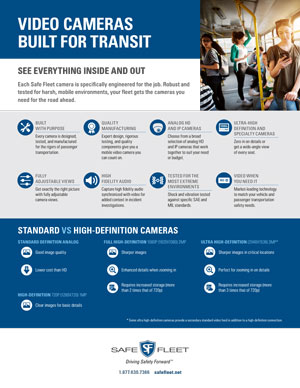 Thumbnail for Transit Cameras