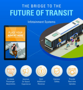 Overview Media Transit New Revenue Streams for Transit Agencies | Safe Fleet Blog