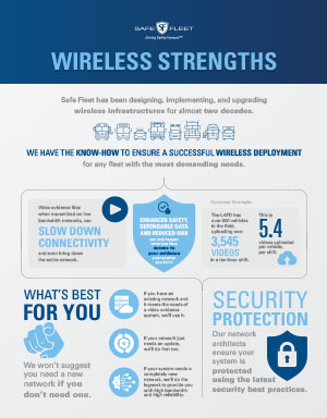 Thumbnail for Wireless Strengths