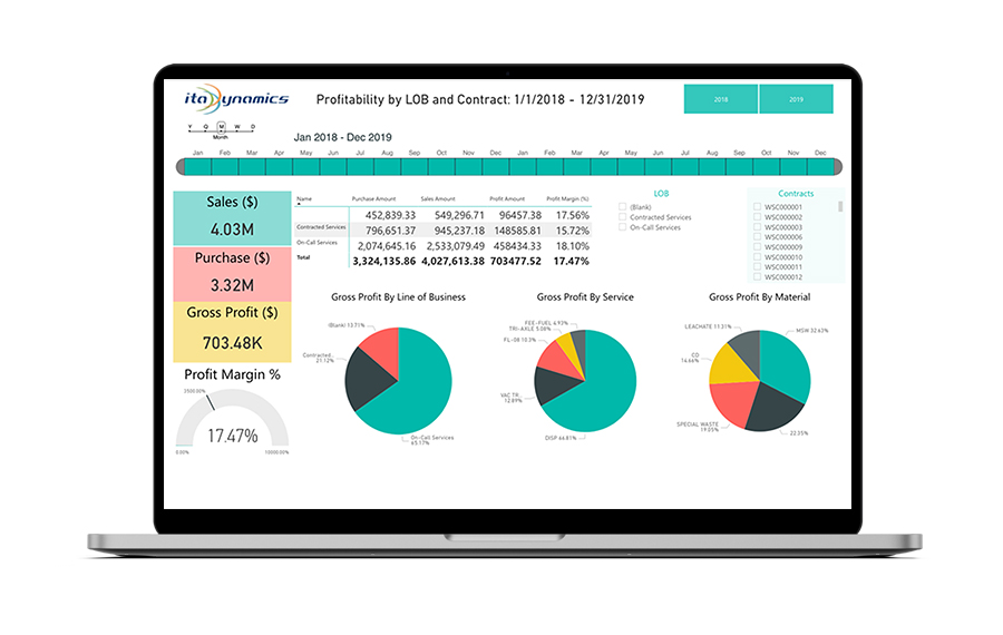 fleet-management-smartconnect-api-benefeature-fleet-asset-allocation fleet-management-smartconnect-api-benefeature-fleet-asset-allocation