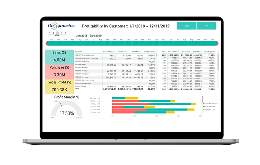 fleet-management-smartconnect-api-benefeature-kpi-analysis