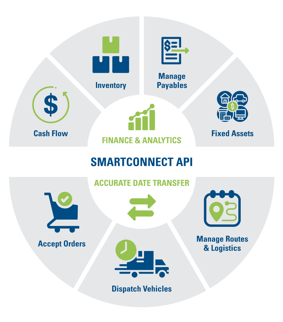 fleet-management-smartconnect-api-diagram