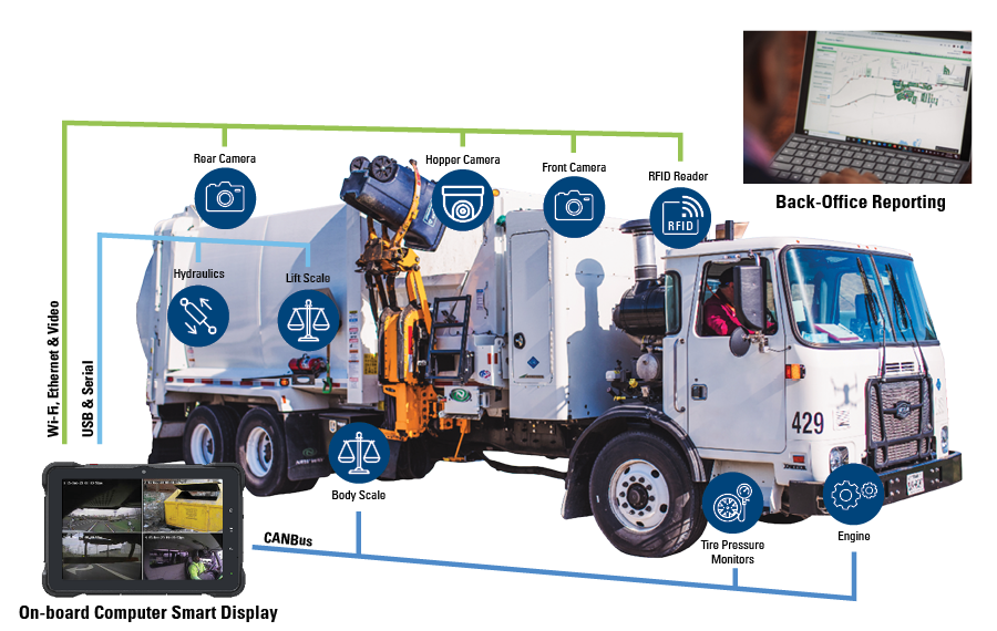 fleet-video-system-obc-on-board-system-diagram