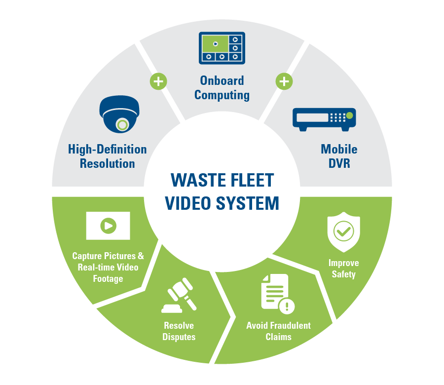 fleet-video-systems-waste-fleet-video-systems-overview-diagram-v2