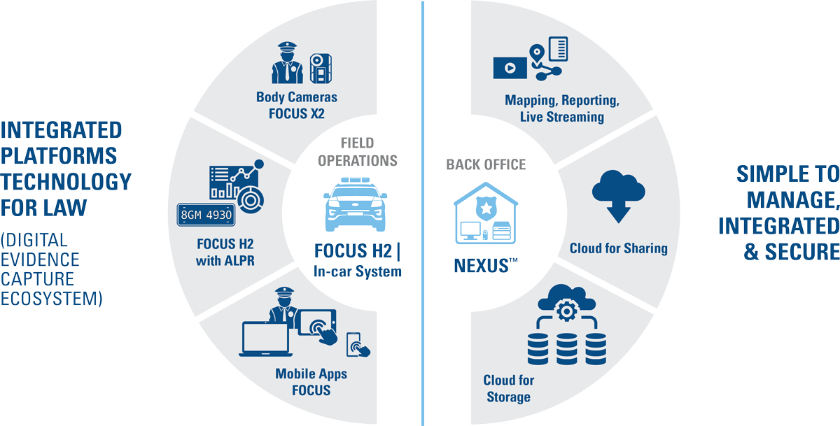 law-enforcement-integrated-platforms-technology-safe-fleet-3