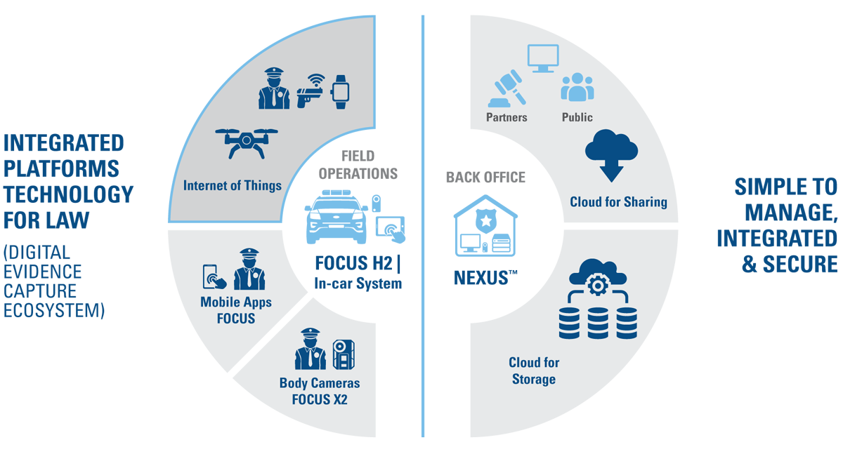 law-enforcement-integrated-platforms-technology-safe-fleet law-enforcement-integrated-platforms-technology-safe-fleet