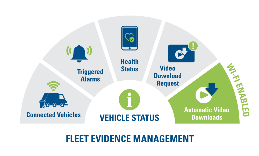 software-products-evidence-management-key-how-it-works-diagram