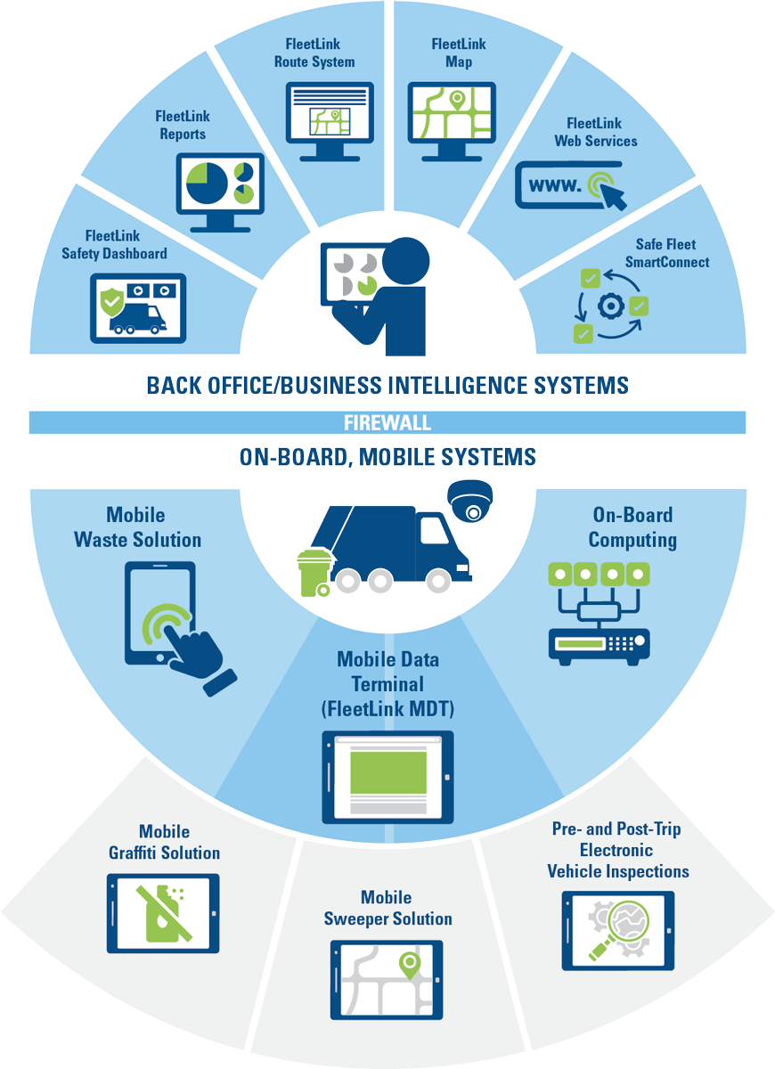 waste-collection-software-fleet-management-solution-diagram-2